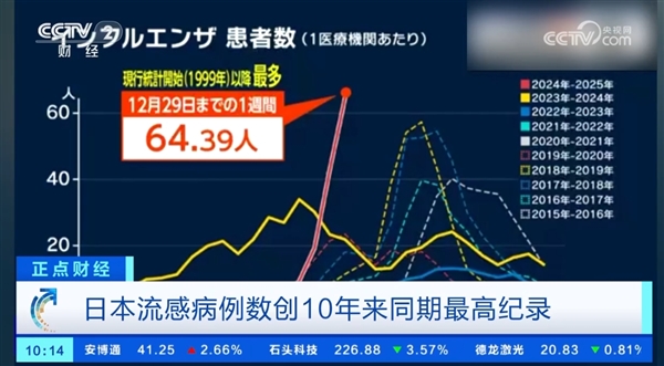 大S因流感肺炎去世，日本流感大爆发！我们该如何预防？  第4张