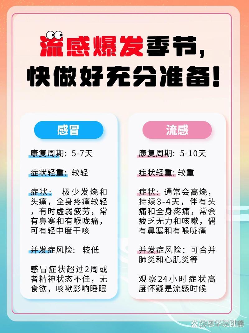 大S因流感肺炎去世，日本流感大爆发！我们该如何预防？  第8张