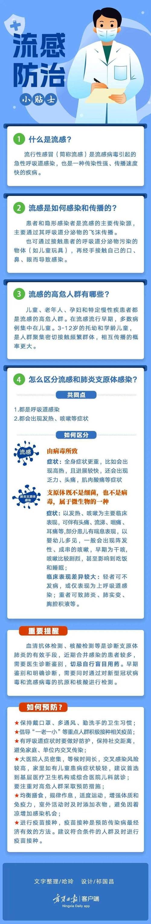 大S因流感肺炎去世，日本流感大爆发！我们该如何预防？  第10张