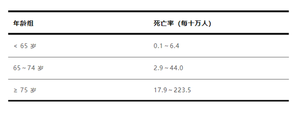 大S因流感并发肺炎去世！你还以为流感是小感冒?  第2张