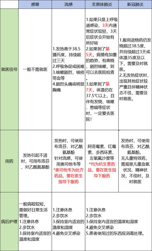 大S因流感并发肺炎去世！你还以为流感是小感冒?  第3张