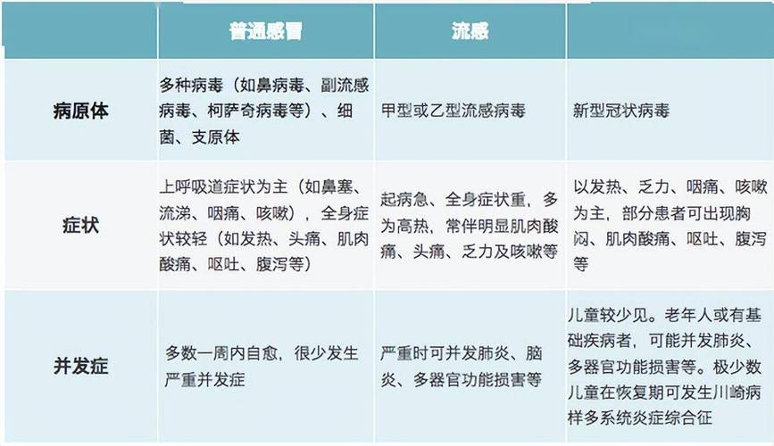 大S因流感并发肺炎去世！你还以为流感是小感冒?  第6张