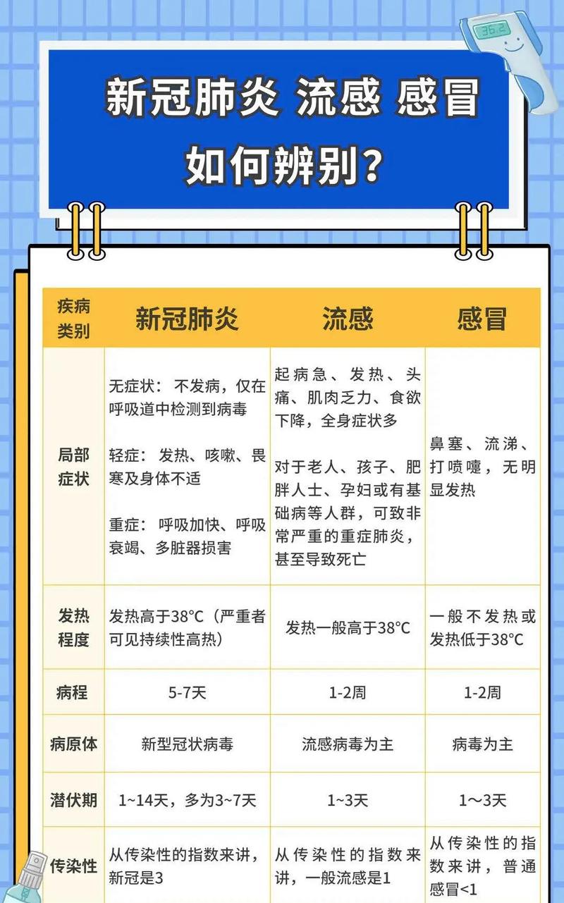 大S因流感并发肺炎去世！你还以为流感是小感冒?  第9张