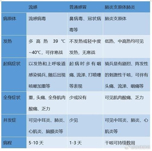 大S因流感并发肺炎去世！流感只是感冒？错！它可能要命  第6张