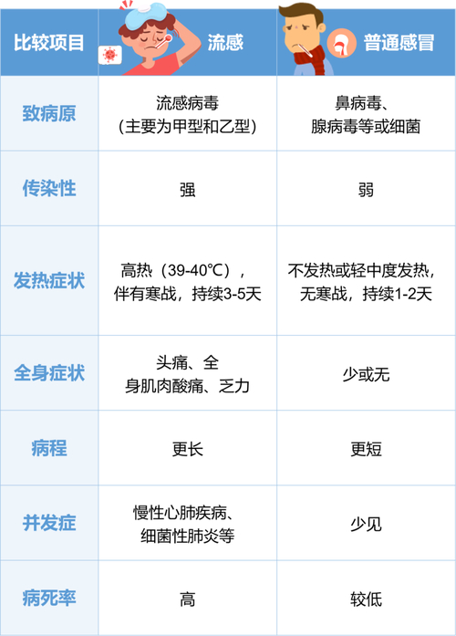 大S因流感并发肺炎去世！流感只是感冒？错！它可能要命  第8张