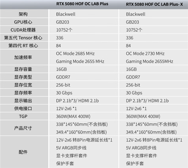 RTX 5080解禁！影驰名人堂登场，极致堆料能否重铸顶级显卡辉煌？  第6张