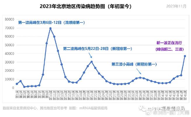 大S流感并发肺炎去世！流感季来袭，你知道自救的黄金48小时吗？  第10张