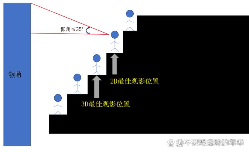 IMAX厅、CINITY厅、杜比全景声厅，你选对了吗？揭秘不同影厅的观影效果