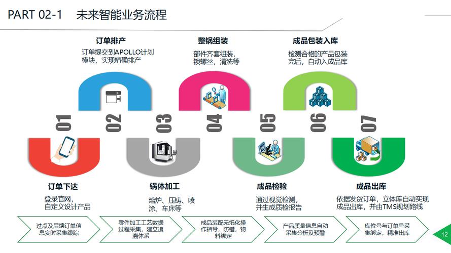 AI技术让生产力质变，精实测控如何推动制造业变革?  第8张