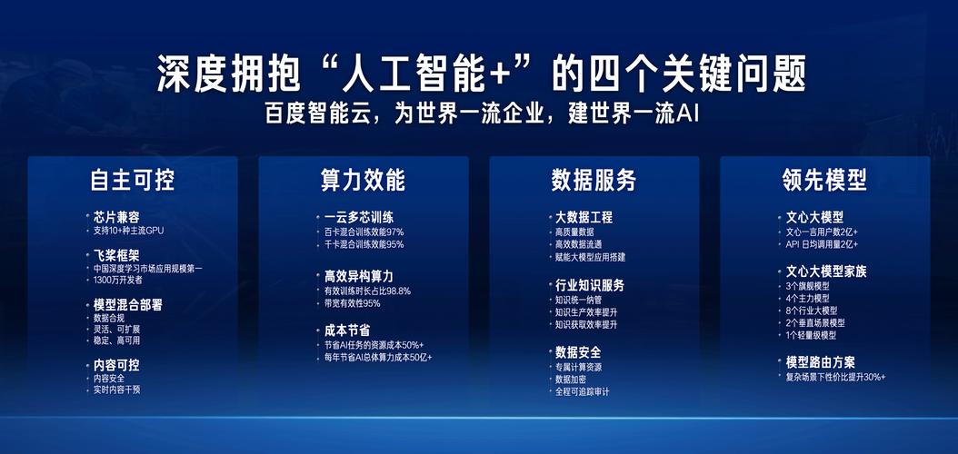 惊爆！百度智能云千帆平台上架新模型，低价到不敢信？  第2张