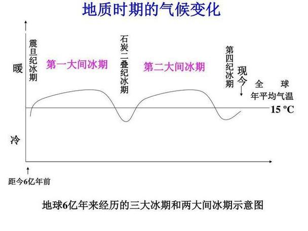 你知道我们正生活在第四纪大冰期吗？揭秘地球的寒冷秘密  第4张