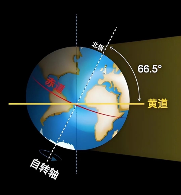 你知道我们正生活在第四纪大冰期吗？揭秘地球的寒冷秘密  第9张