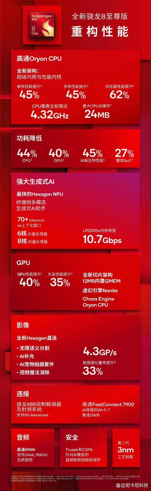 高通骁龙X2 Ultra Premium处理器：18核心怪兽能否颠覆PC市场？