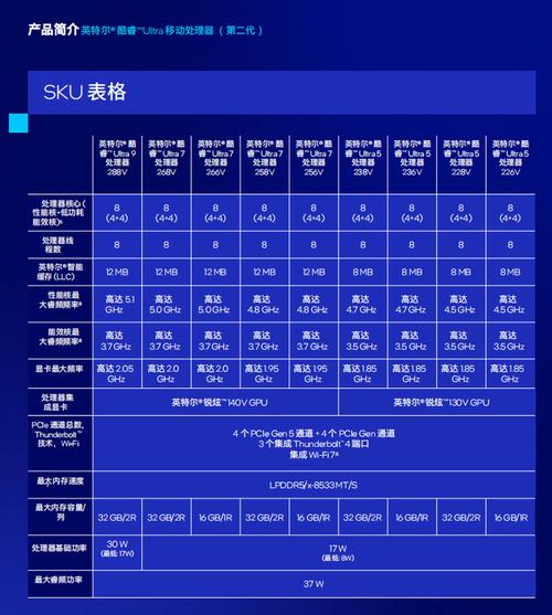 高通骁龙X2 Ultra Premium处理器：18核心怪兽能否颠覆PC市场？  第4张