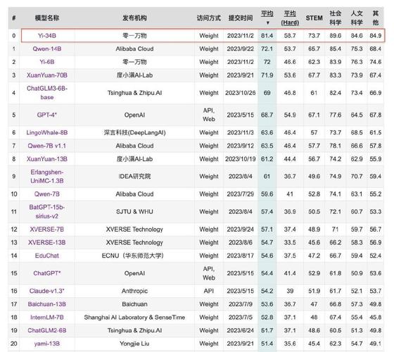 阿里万相大模型仅6天就登顶全球开源社区，你还在等什么？  第2张