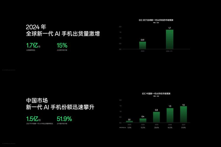 荣耀阿尔法战略震撼发布！未来五年投资100亿美元，AI终端生态公司转型能否颠覆行业？  第3张