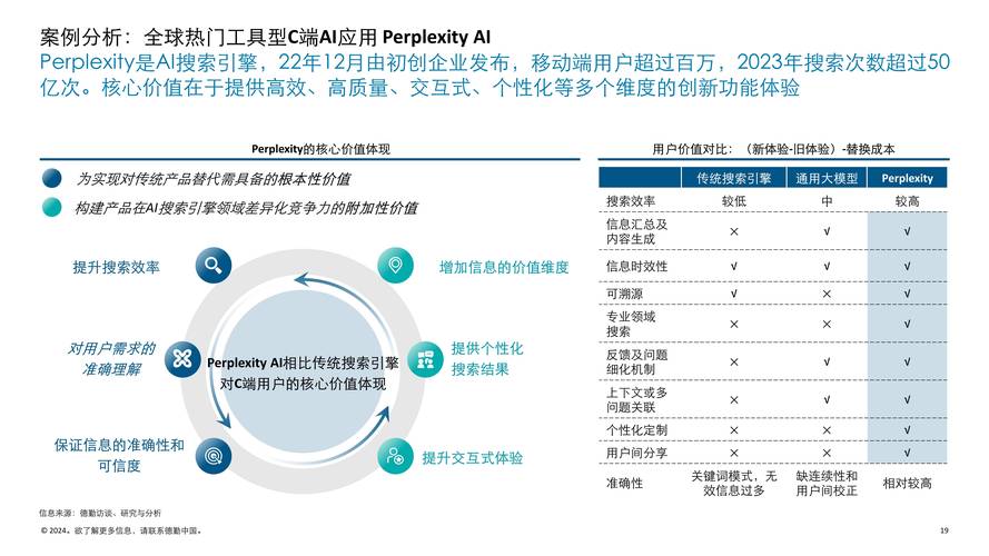 荣耀阿尔法战略震撼发布！未来五年投资100亿美元，AI终端生态公司转型能否颠覆行业？  第8张