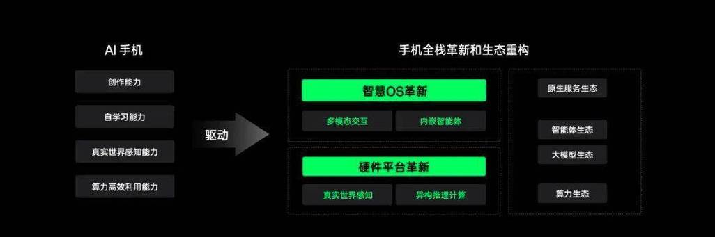 荣耀阿尔法战略震撼发布！未来五年投资100亿美元，AI终端生态公司转型能否颠覆行业？  第10张