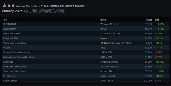 RTX 4060为何成为Steam最火显卡？超越RTX 3060的秘密揭晓  第8张