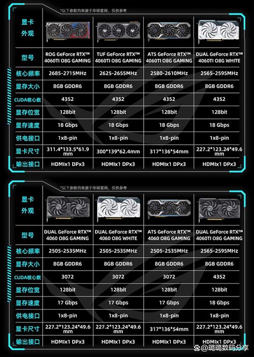 RTX 4060为何成为Steam最火显卡？超越RTX 3060的秘密揭晓  第10张