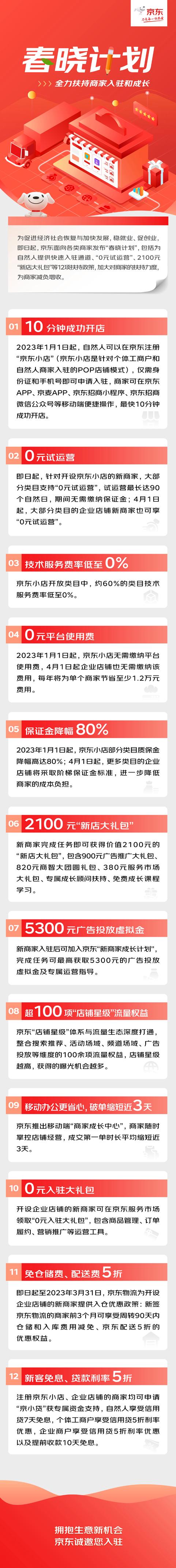 京东春晓计划升级，新商三步法让你开店0元起，快速爆单不是梦  第9张