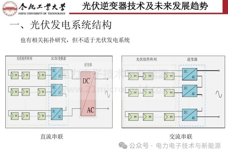 首航新能光伏逆变器如何助力全球能源转型？揭秘背后的技术创新  第3张