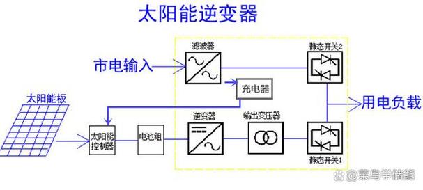 首航新能光伏逆变器如何助力全球能源转型？揭秘背后的技术创新  第9张