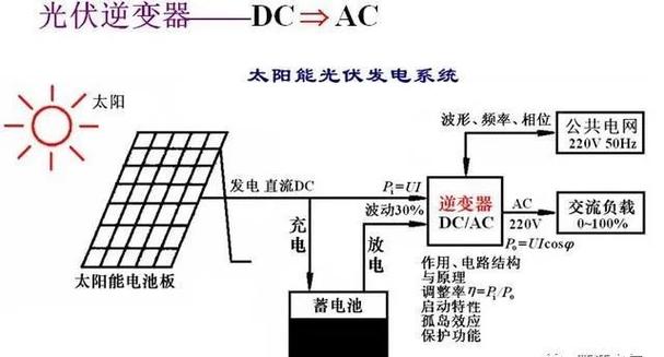 首航新能光伏逆变器如何助力全球能源转型？揭秘背后的技术创新  第10张