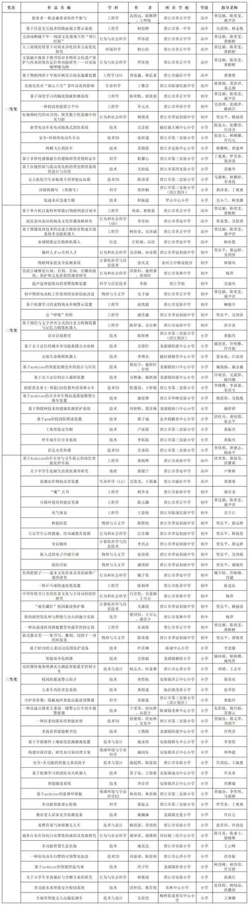 2024青少年选择奖揭晓！你的孩子最爱哪些科学文化产品？  第3张