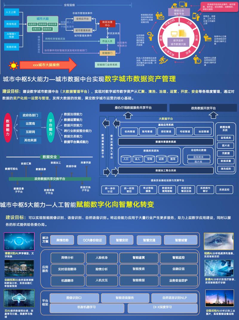 盐城政务智能化升级！‘奇妙问’如何助力打造智慧城市新标杆？  第9张