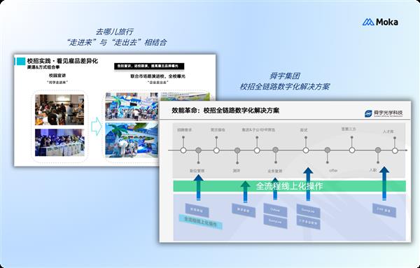 AI如何颠覆传统校招？2000名HR齐聚探讨数智招聘新未来  第10张