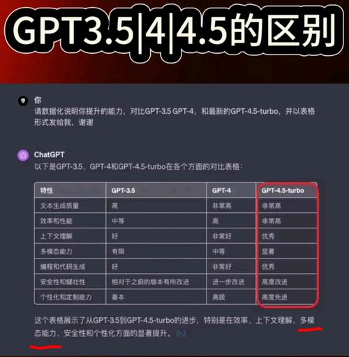 OpenAI为何面临GPU短缺危机？揭秘GPT-4.5发布背后的芯片困境  第4张