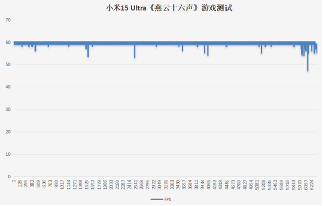 SU7 Ultra定价超预期，小米15 Ultra能否再创销售奇迹？  第3张