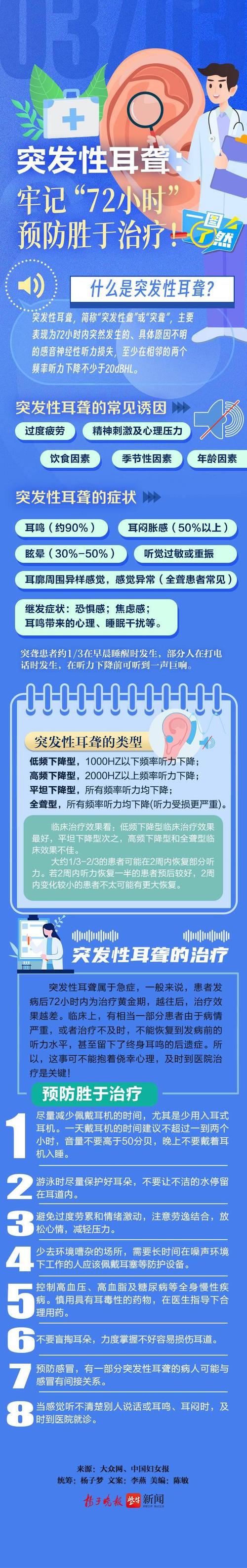 突发性耳聋年轻化！20～40岁人群占比超60%，你还在忽视耳朵健康吗？  第7张