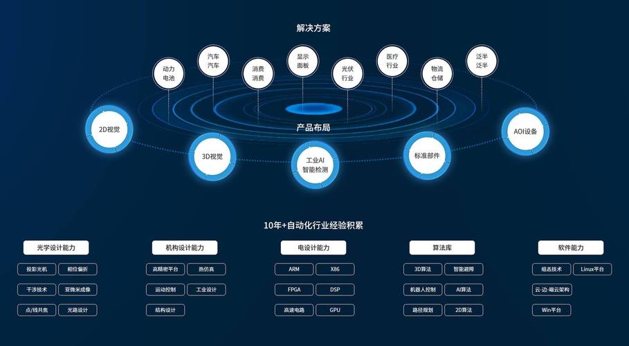 易普集再获5项发明专利，数据中心行业将迎来怎样的革新？  第2张