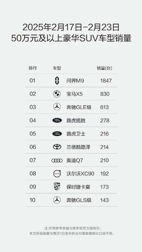 问界新M5 Ultra五大升级，能否再次颠覆豪华车市场？  第10张