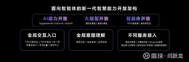 荣耀阿尔法战略如何引领全球AI终端生态革命？揭秘三大步骤  第9张