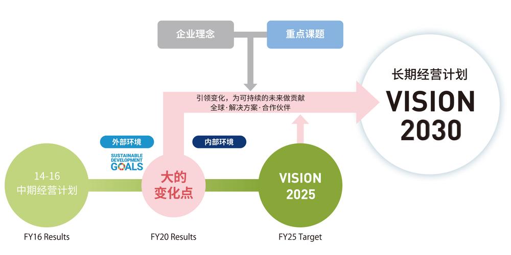 佳能亮相Lets Vision 2025大会，空间视频拍摄解决方案震撼全场  第6张