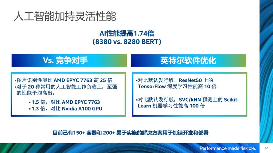 英特尔至强6芯片竟能带来2.4倍RAN容量提升，你准备好迎接5G革命了吗？  第4张