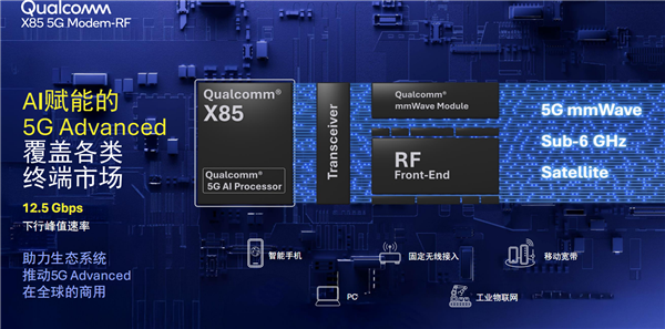 高通骁龙X85基带震撼发布，12.5Gbps速度能否开启5G新时代？  第2张