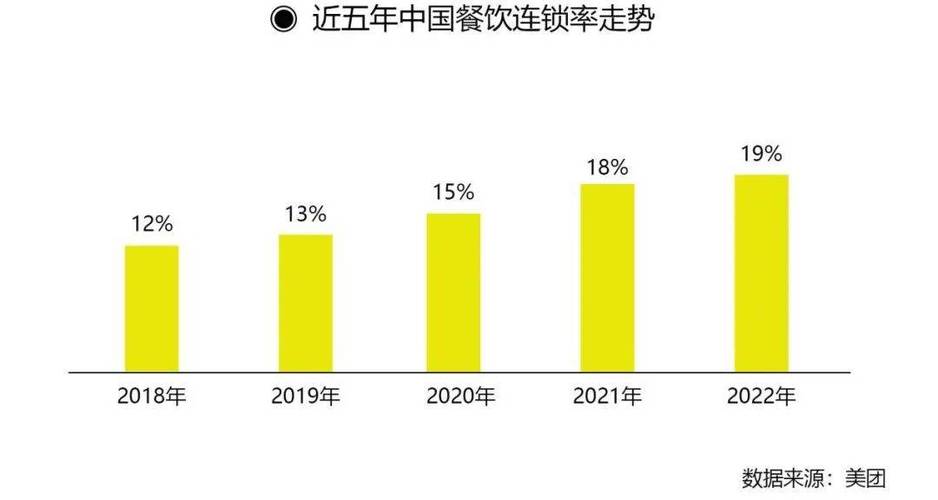 饿了么豪掷10亿启动优店腾跃计划，餐饮商家如何把握这波红利？