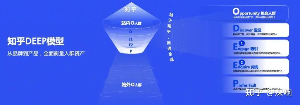 专业内容IP如何驱动信任飞轮？知乎这场创意展给你答案  第2张