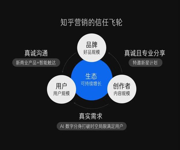 专业内容IP如何驱动信任飞轮？知乎这场创意展给你答案  第5张