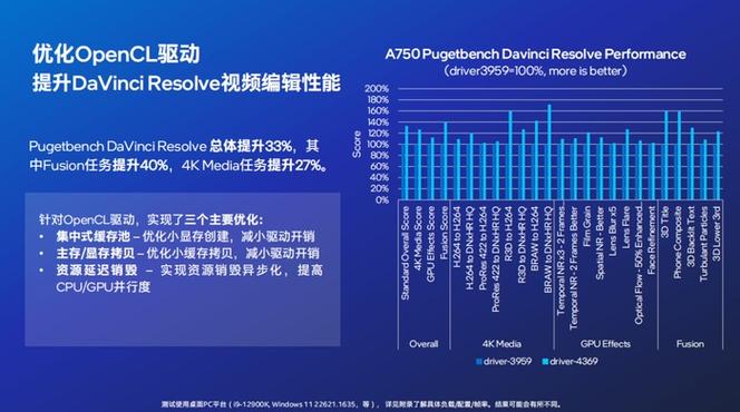 AI绘画软件如何助力国产动画崛起？英特尔锐炫显卡开启创作新纪元