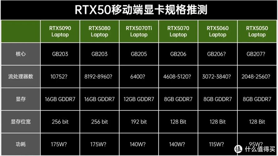 顶级RTX5080显卡遇上AI热潮，谁能称霸移动通信新时代？  第2张