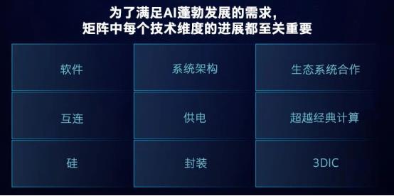 AI时代的创新矩阵：英特尔如何引领芯片技术的未来？  第5张