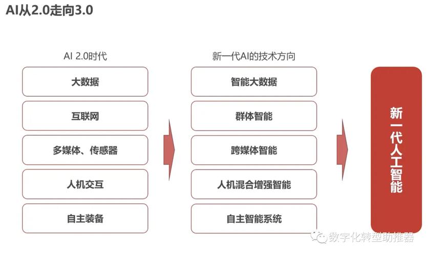 AI时代的创新矩阵：英特尔如何引领芯片技术的未来？  第7张