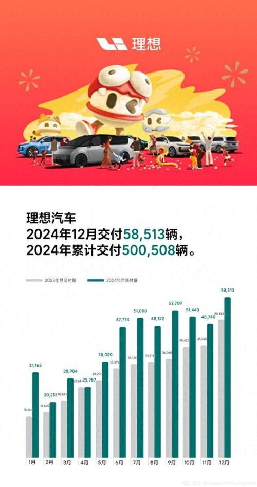 2025年1月小米汽车销量惊人！这20个城市为何如此疯狂？  第9张