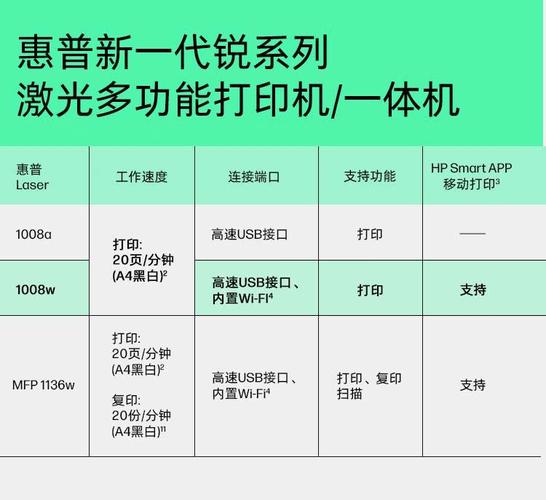 惠普新一代捷系列双面激光打印机，如何助力企业降本增效？  第4张