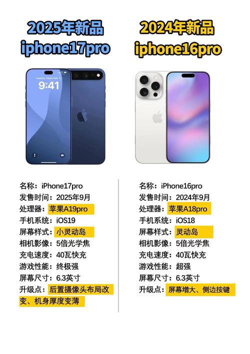 iPhone 17 Pro内存大升级，12GB内存能否颠覆你的使用体验？  第2张